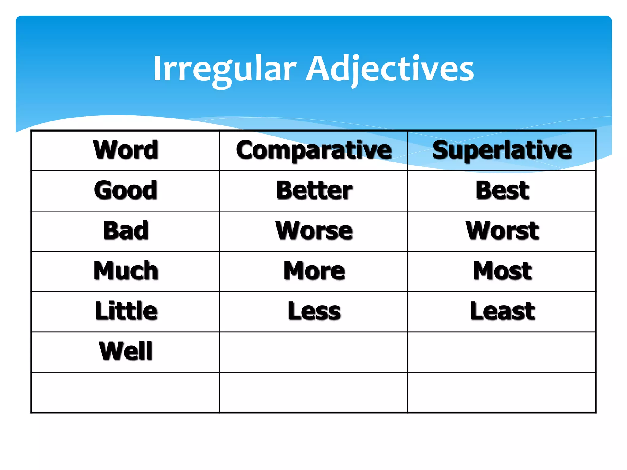 Comparative and superlative adjectives | PPT