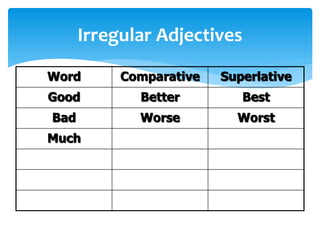Irregular Adjectives
Word Comparative Superlative
Good Better Best
Bad Worse Worst
Much
 