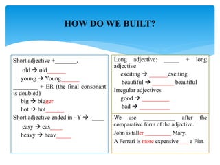 HOW DO WE BUILT?
Short adjective +_______.
old  old______
young  Young______
________ + ER (the final consonant
is doubled)
big  bigger
hot  hot______
Short adjective ended in –Y  -____
easy  eas____
heavy  heav_____
Long adjective: _____ + long
adjective
exciting  ______exciting
beautiful  _______ beautiful
Irregular adjectives
good  _________
bad  __________
We use ___________ after the
comparative form of the adjective.
John is taller _________ Mary.
A Ferrari is more expensive ___ a Fiat.
 