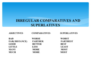 Comparative and Superlative adjectives.ppt