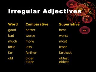 Irregular Adjectives   Word Comparative Superlative good better best bad worse worst much more most little less least far farther farthest old older elder oldest eldest  