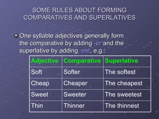 SOME RULES ABOUT FORMING COMPARATIVES AND SUPERLATIVES <ul><li>One syllable adjectives generally form the comparative by a...