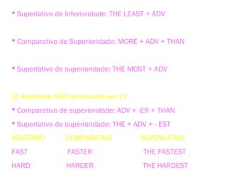  Superlativo de Inferioridade: THE LEAST + ADV
Ex.: Peter speaks THE LEAST CLEARLY.
 Comparativo de Superioridade: MORE + ADV + THAN
Ex.: Henry works MORE SLOWLY THAN Bruno.
 Superlativo de superioridade: THE MOST + ADV
Ex.: Maria dances THE MOST GRACEFULLY.
3) Advérbios NÃO terminados em LY
 Comparativo de superioridade: ADV + -ER + THAN
 Superlativo de superioridade: THE + ADV + - EST
ADVÉRBIO COMPARATIVO SUPERLATIVO
FAST FASTER THE FASTEST
HARD HARDER THE HARDEST
 