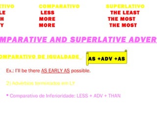 ETIVO COMPARATIVO SUPERLATIVO
LE LESS THE LEAST
H MORE THE MOST
NY MORE THE MOST
MPARATIVE AND SUPERLATIVE ADVERB
OMPARATIVO DE IGUALDADE - AS +ADV +AS
Ex.: I’ll be there AS EARLY AS possible.
2) Advérbios terminados em LY
 Comparativo de Inferioridade: LESS + ADV + THAN
Ex.: Lúcia drives LESS CAREFULLY THAN Suely.
 