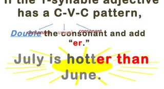 If the 1-syllable adjective
has a C-V-C pattern,
consonant vowel consonant
Double the consonant

and add

“er.” 

July is hotter than
June.

 