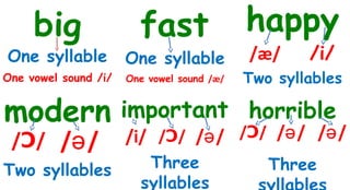 big

fast

One syllable

One syllable

One vowel sound /i/

One vowel sound /æ/

modern
/Ↄ/

/ə /

Two syllables

happy
/æ/

/i/

Two syllables

important horrible

/Ↄ/ /ə / /Ↄ/ /ə / /ə /
/i/
Three
syllables

Three

 