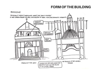 FORMOFTHEBUILDING
 