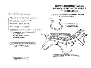CONNECTIONBETWEEN
BAROQUEARCHITECTURE&
THEBUILDING
 