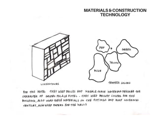 MATERIALS&CONSTRUCTION
TECHNOLOGY
 