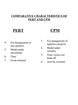 COMPARATIVE CHARACTERISTICS OF PERT AND CPM ,[object Object],[object Object],[object Object],[object Object],[object Object],[object Object],[object Object],[object Object],[object Object],[object Object]