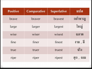 Positive Comparative Superlative แปล
brave braver bravest กล้าหาญ
large larger largest ใหญ่
wise wiser wisest ฉลาด
fine finer finest งาม , ดี
true truer truest จริง
ripe riper ripest สุก , งอม
 