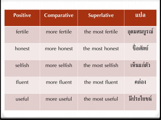Positive Comparative Superlative แปล
fertile more fertile the most fertile อุดมสมบูรณ์
honest more honest the most honest ซื่อสัตย์
selfish more selfish the most selfish เห็นแก่ตัว
fluent more fluent the most fluent คล่อง
useful more useful the most useful มีประโยชน์
 