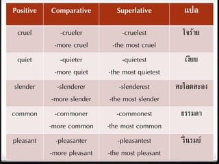 Positive Comparative Superlative แปล
cruel -crueler
-more cruel
-cruelest
-the most cruel
ใจร้าย
quiet -quieter
-more quiet
-quietest
-the most quietest
เงียบ
slender -slenderer
-more slender
-slenderest
-the most slender
สะโอดสะอง
common -commoner
-more common
-commonest
-the most common
ธรรมดา
pleasant -pleasanter
-more pleasant
-pleasantest
-the most pleasant
รื่นรมย์
 