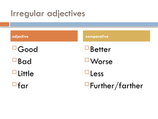 comparission degree- comparative degree.pptx