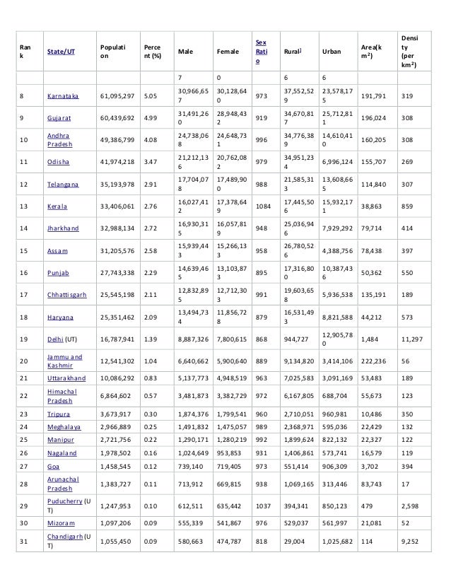 population in villages