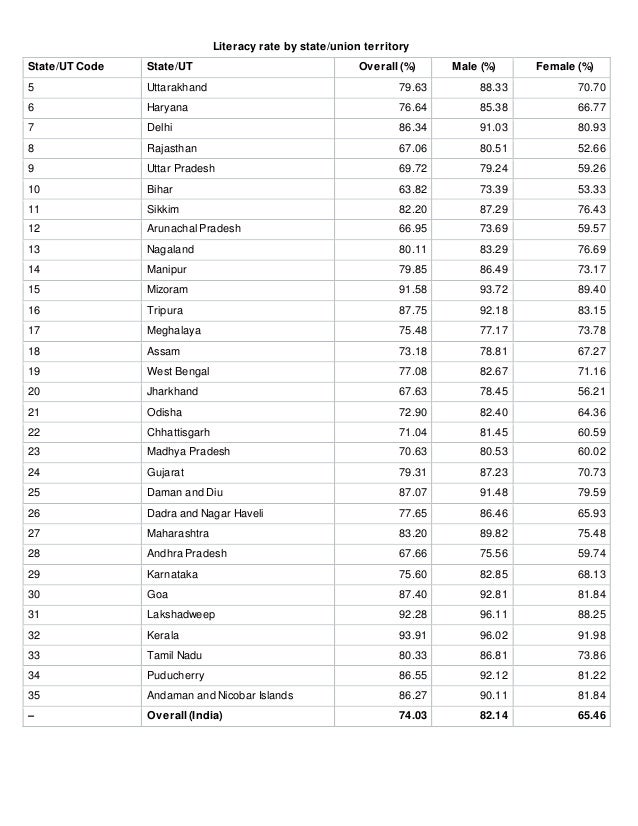 population in villages