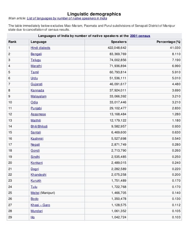 population in villages