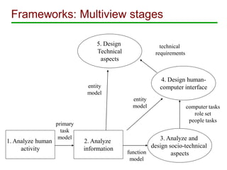 Comparative Development Methodologies | PDF