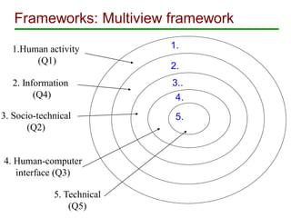Comparative Development Methodologies | PDF