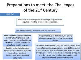 Preparations to meet the Challenges
of the 21st Century
Four Major National Government Programs The Issues
MEXICO
Oportuni...