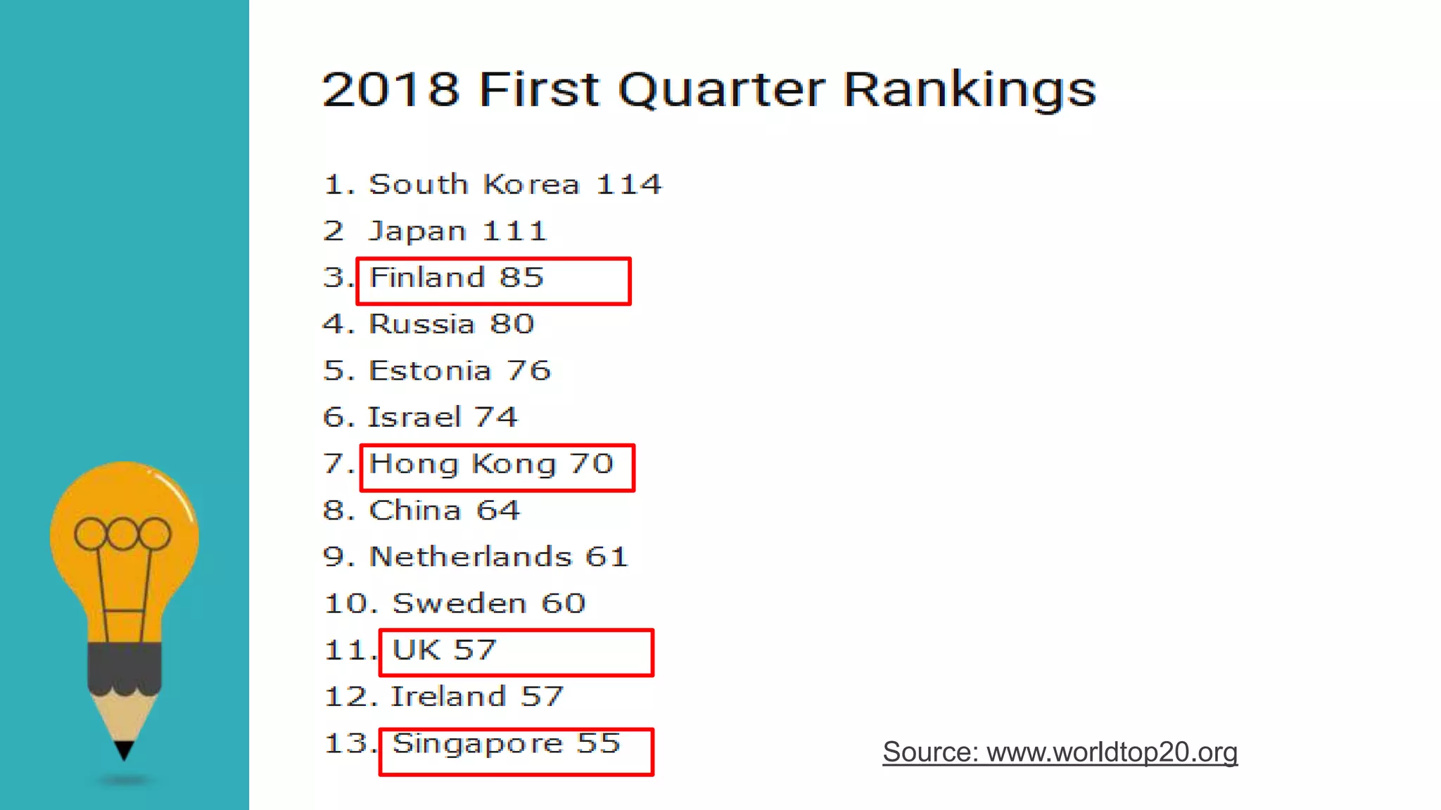 Source: www.worldtop20.org
 