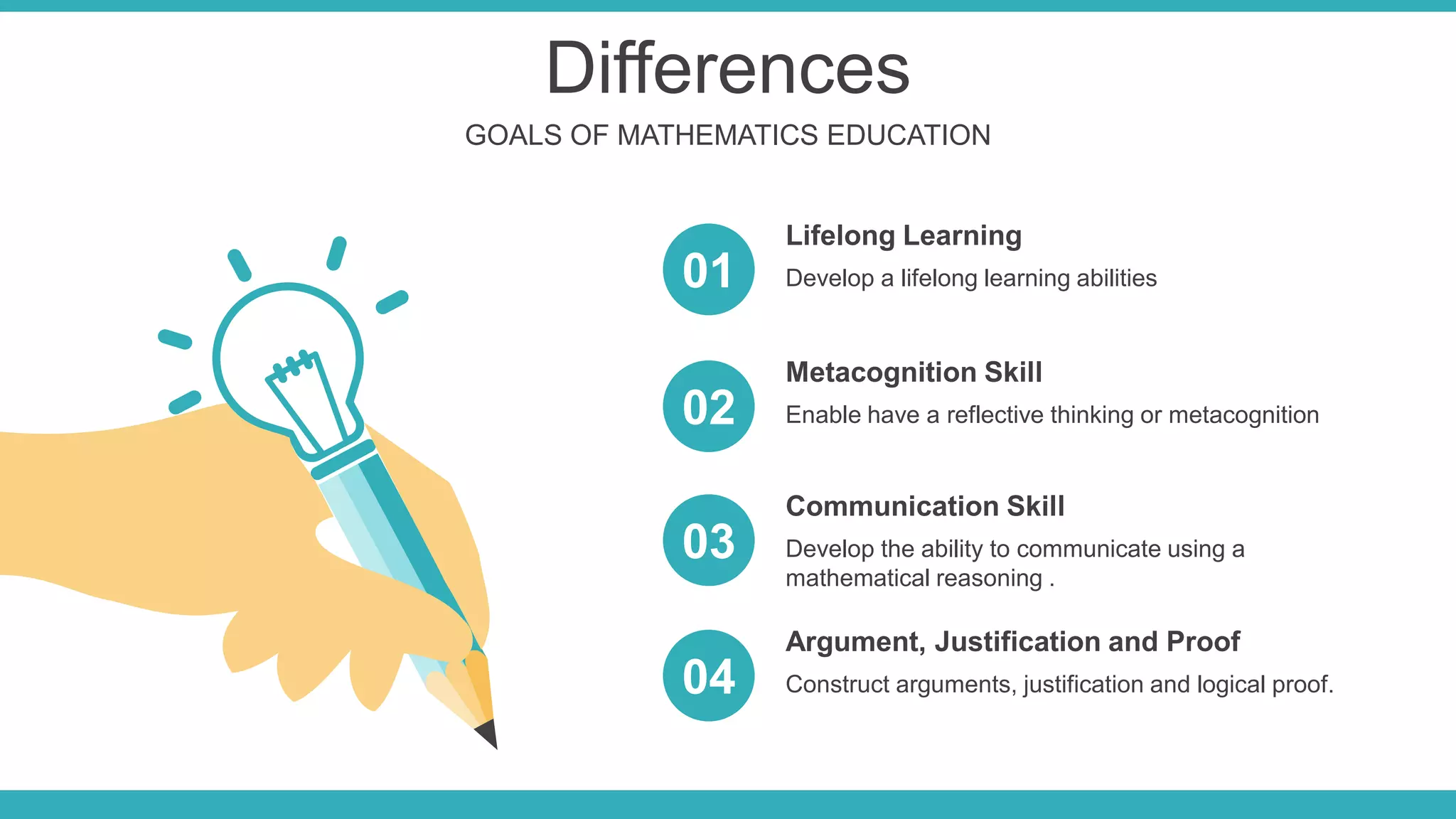 Differences
GOALS OF MATHEMATICS EDUCATION
Develop a lifelong learning abilities
Lifelong Learning
Enable have a reflective thinking or metacognition
Metacognition Skill
Develop the ability to communicate using a
mathematical reasoning .
Communication Skill
01
02
03
Construct arguments, justification and logical proof.
Argument, Justification and Proof
04
 