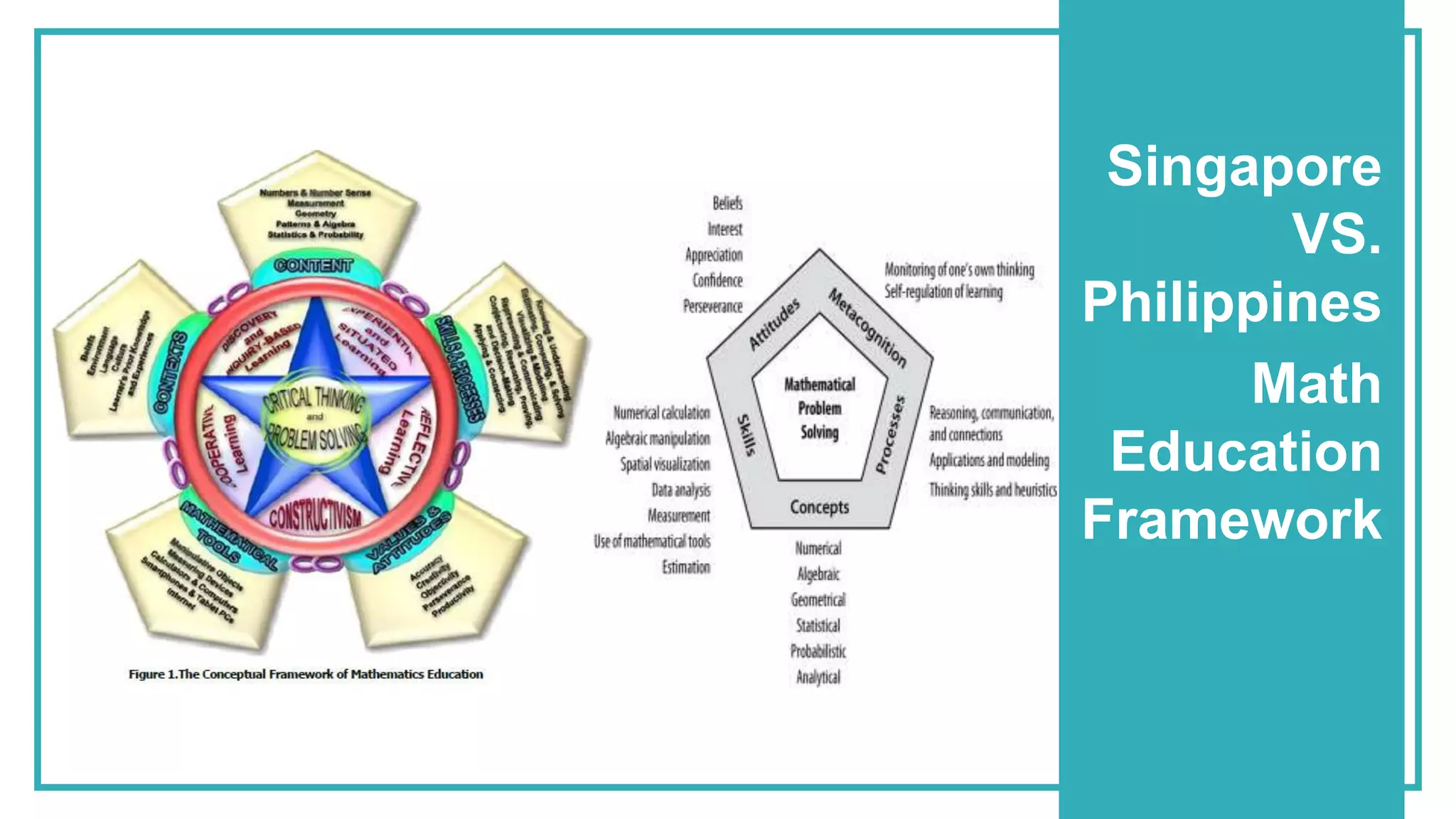 Singapore
VS.
Philippines
Math
Education
Framework
 