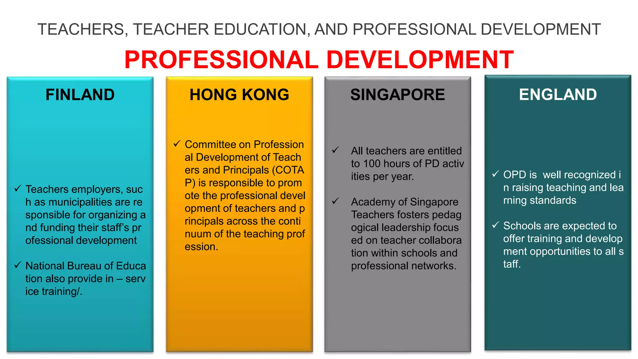 TEACHERS, TEACHER EDUCATION, AND PROFESSIONAL DEVELOPMENT
PROFESSIONAL DEVELOPMENT
 Teachers employers, suc
h as municipalities are re
sponsible for organizing a
nd funding their staff’s pr
ofessional development
 National Bureau of Educa
tion also provide in – serv
ice training/.
 Committee on Profession
al Development of Teach
ers and Principals (COTA
P) is responsible to prom
ote the professional devel
opment of teachers and p
rincipals across the conti
nuum of the teaching prof
ession.
 All teachers are entitled
to 100 hours of PD activ
ities per year.
 Academy of Singapore
Teachers fosters pedag
ogical leadership focus
ed on teacher collabora
tion within schools and
professional networks.
 OPD is well recognized i
n raising teaching and lea
rning standards
 Schools are expected to
offer training and develop
ment opportunities to all s
taff.
FINLAND HONG KONG SINGAPORE ENGLAND
 