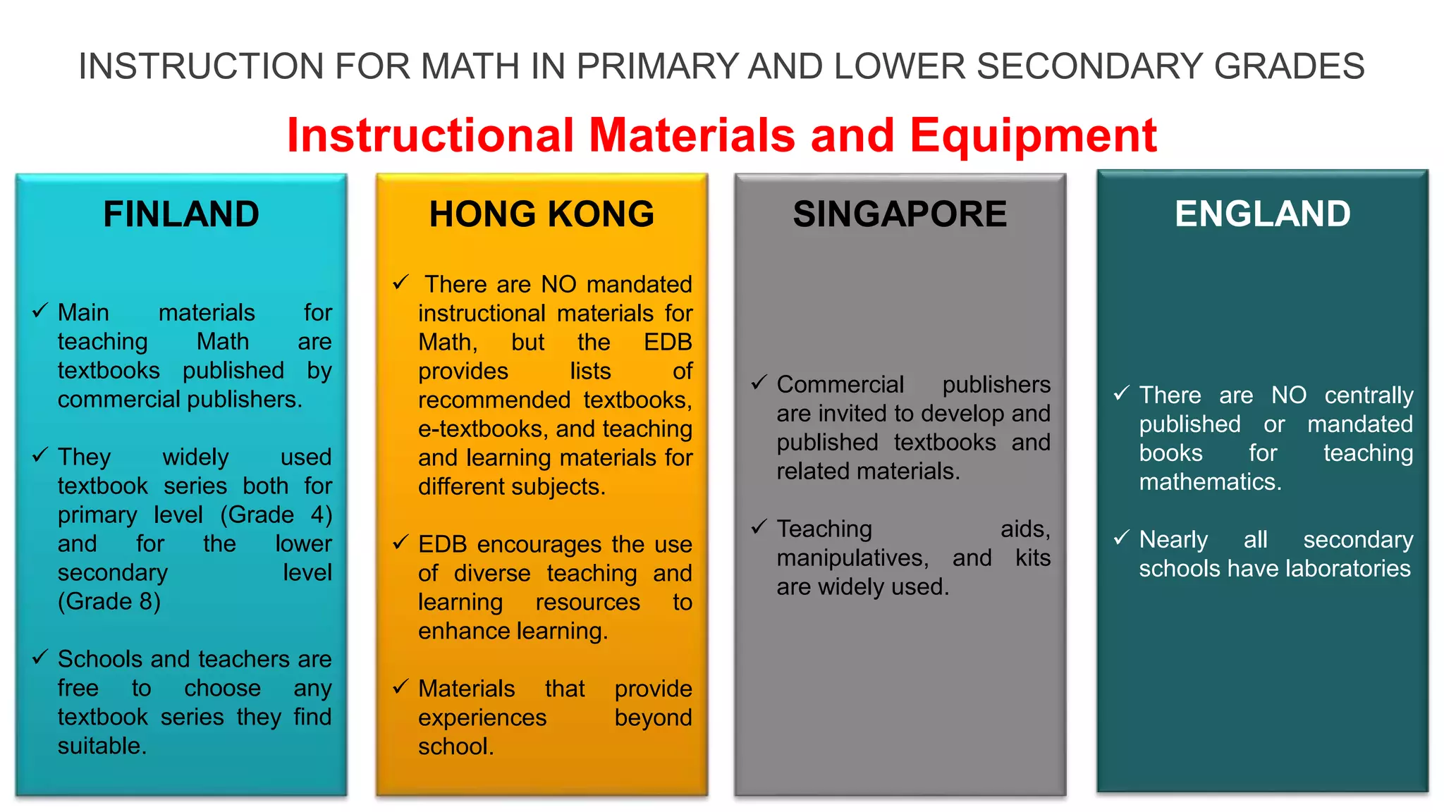 INSTRUCTION FOR MATH IN PRIMARY AND LOWER SECONDARY GRADES
Instructional Materials and Equipment
 Main materials for
teaching Math are
textbooks published by
commercial publishers.
 They widely used
textbook series both for
primary level (Grade 4)
and for the lower
secondary level
(Grade 8)
 Schools and teachers are
free to choose any
textbook series they find
suitable.
 There are NO mandated
instructional materials for
Math, but the EDB
provides lists of
recommended textbooks,
e-textbooks, and teaching
and learning materials for
different subjects.
 EDB encourages the use
of diverse teaching and
learning resources to
enhance learning.
 Materials that provide
experiences beyond
school.
 Commercial publishers
are invited to develop and
published textbooks and
related materials.
 Teaching aids,
manipulatives, and kits
are widely used.
 There are NO centrally
published or mandated
books for teaching
mathematics.
 Nearly all secondary
schools have laboratories
FINLAND HONG KONG SINGAPORE ENGLAND
 