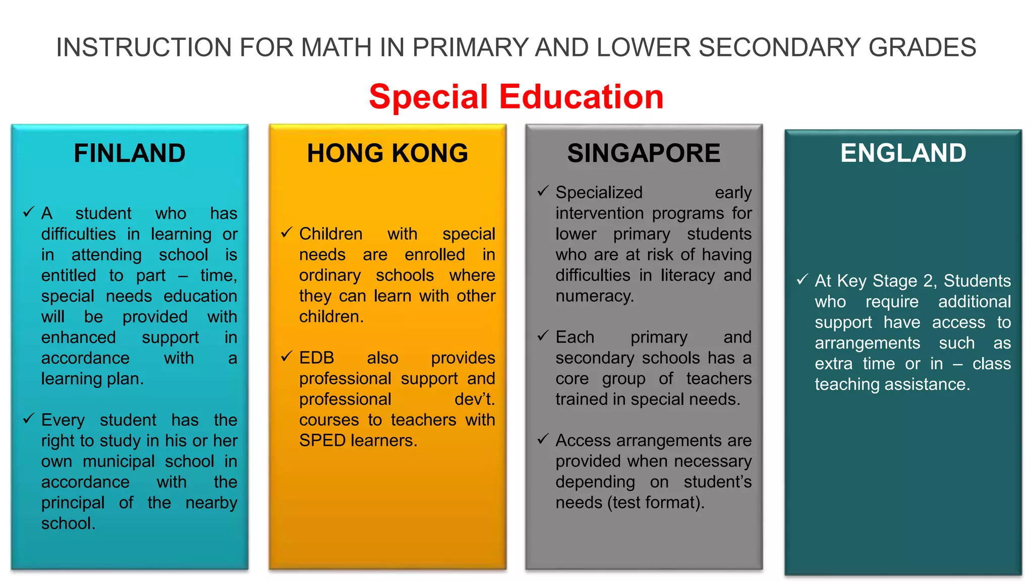 INSTRUCTION FOR MATH IN PRIMARY AND LOWER SECONDARY GRADES
Special Education
 A student who has
difficulties in learning or
in attending school is
entitled to part – time,
special needs education
will be provided with
enhanced support in
accordance with a
learning plan.
 Every student has the
right to study in his or her
own municipal school in
accordance with the
principal of the nearby
school.
 Children with special
needs are enrolled in
ordinary schools where
they can learn with other
children.
 EDB also provides
professional support and
professional dev’t.
courses to teachers with
SPED learners.
 Specialized early
intervention programs for
lower primary students
who are at risk of having
difficulties in literacy and
numeracy.
 Each primary and
secondary schools has a
core group of teachers
trained in special needs.
 Access arrangements are
provided when necessary
depending on student’s
needs (test format).
 At Key Stage 2, Students
who require additional
support have access to
arrangements such as
extra time or in – class
teaching assistance.
FINLAND HONG KONG SINGAPORE ENGLAND
 