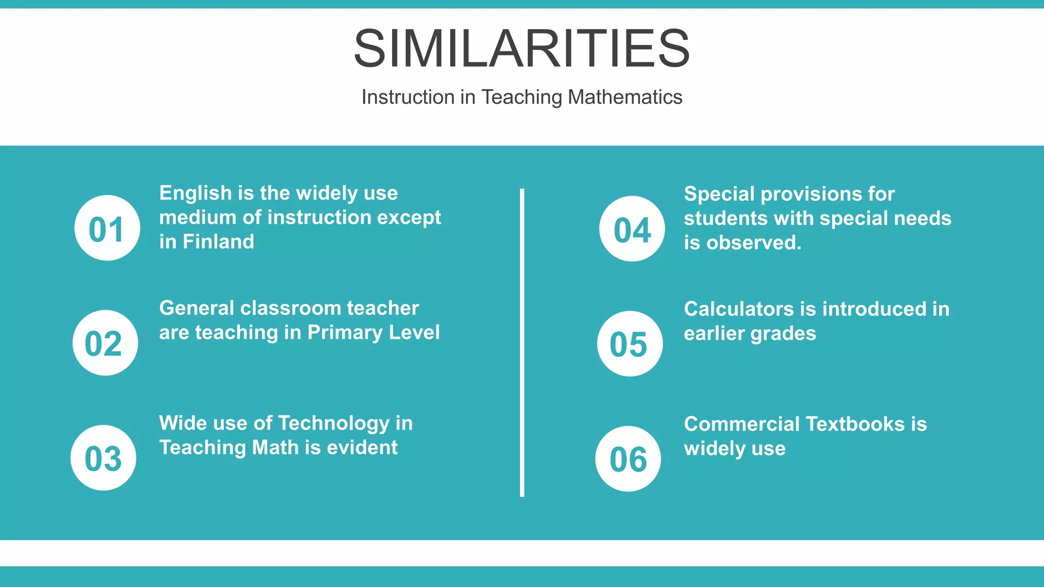 SIMILARITIES
Instruction in Teaching Mathematics
English is the widely use
medium of instruction except
in Finland
General classroom teacher
are teaching in Primary Level
Wide use of Technology in
Teaching Math is evident
Special provisions for
students with special needs
is observed.
Calculators is introduced in
earlier grades
Commercial Textbooks is
widely use
01
02
03
04
05
06
 