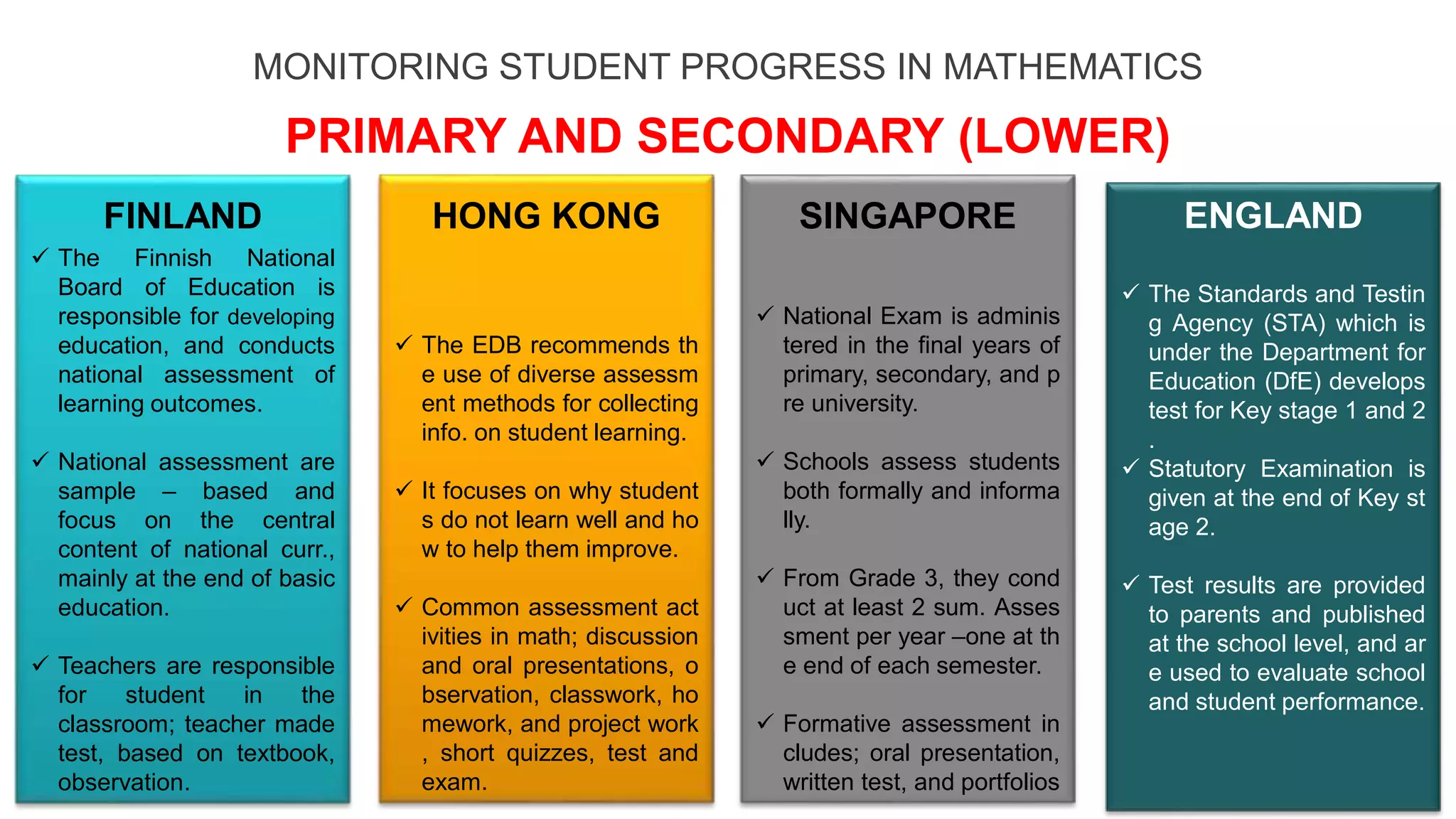 MONITORING STUDENT PROGRESS IN MATHEMATICS
PRIMARY AND SECONDARY (LOWER)
 The Finnish National
Board of Education is
responsible for developing
education, and conducts
national assessment of
learning outcomes.
 National assessment are
sample – based and
focus on the central
content of national curr.,
mainly at the end of basic
education.
 Teachers are responsible
for student in the
classroom; teacher made
test, based on textbook,
observation.
 The EDB recommends th
e use of diverse assessm
ent methods for collecting
info. on student learning.
 It focuses on why student
s do not learn well and ho
w to help them improve.
 Common assessment act
ivities in math; discussion
and oral presentations, o
bservation, classwork, ho
mework, and project work
, short quizzes, test and
exam.
 National Exam is adminis
tered in the final years of
primary, secondary, and p
re university.
 Schools assess students
both formally and informa
lly.
 From Grade 3, they cond
uct at least 2 sum. Asses
sment per year –one at th
e end of each semester.
 Formative assessment in
cludes; oral presentation,
written test, and portfolios
 The Standards and Testin
g Agency (STA) which is
under the Department for
Education (DfE) develops
test for Key stage 1 and 2
.
 Statutory Examination is
given at the end of Key st
age 2.
 Test results are provided
to parents and published
at the school level, and ar
e used to evaluate school
and student performance.
FINLAND HONG KONG SINGAPORE ENGLAND
 