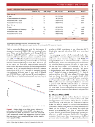 Comparative effectiveness of acei and arbi | PDF