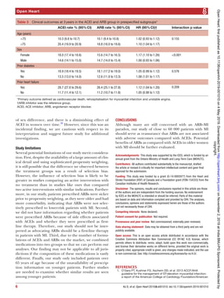 Comparative effectiveness of acei and arbi | PDF
