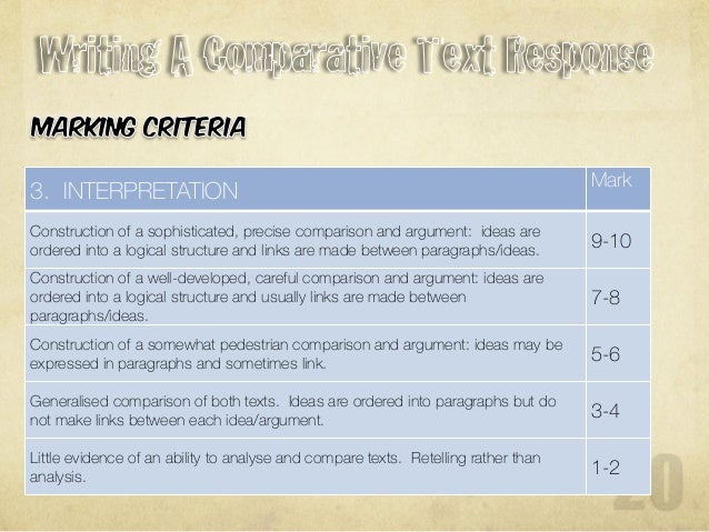 Essay About Industry Personal Philosophy Of Nursing Essay also Essay Sample Format Comparative Essay Essay About Your Name