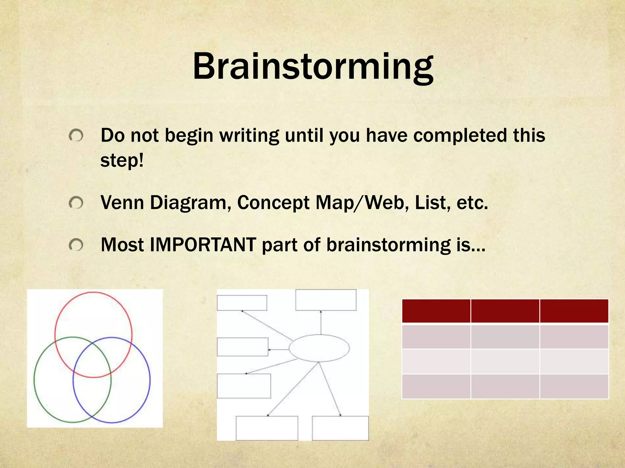 Brainstorming
Do not begin writing until you have completed this
step!

Venn Diagram, Concept Map/Web, List, etc.

Most IMPORTANT part of brainstorming is…
 