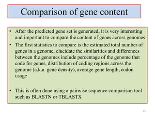 Gene Compare Comparative genomics | PPTX