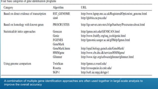 Comparative genomics | PPTX