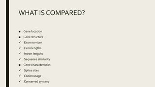 WHAT IS COMPARED?
■ Gene location
■ Gene structure
 Exon number
 Exon lengths
 Intron lengths
 Sequence similarity
■ Gene characteristics
 Splice sites
 Codon usage
 Conserved synteny
 