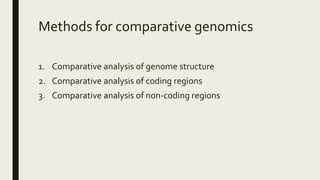 Methods for comparative genomics
1. Comparative analysis of genome structure
2. Comparative analysis of coding regions
3. Comparative analysis of non-coding regions
 