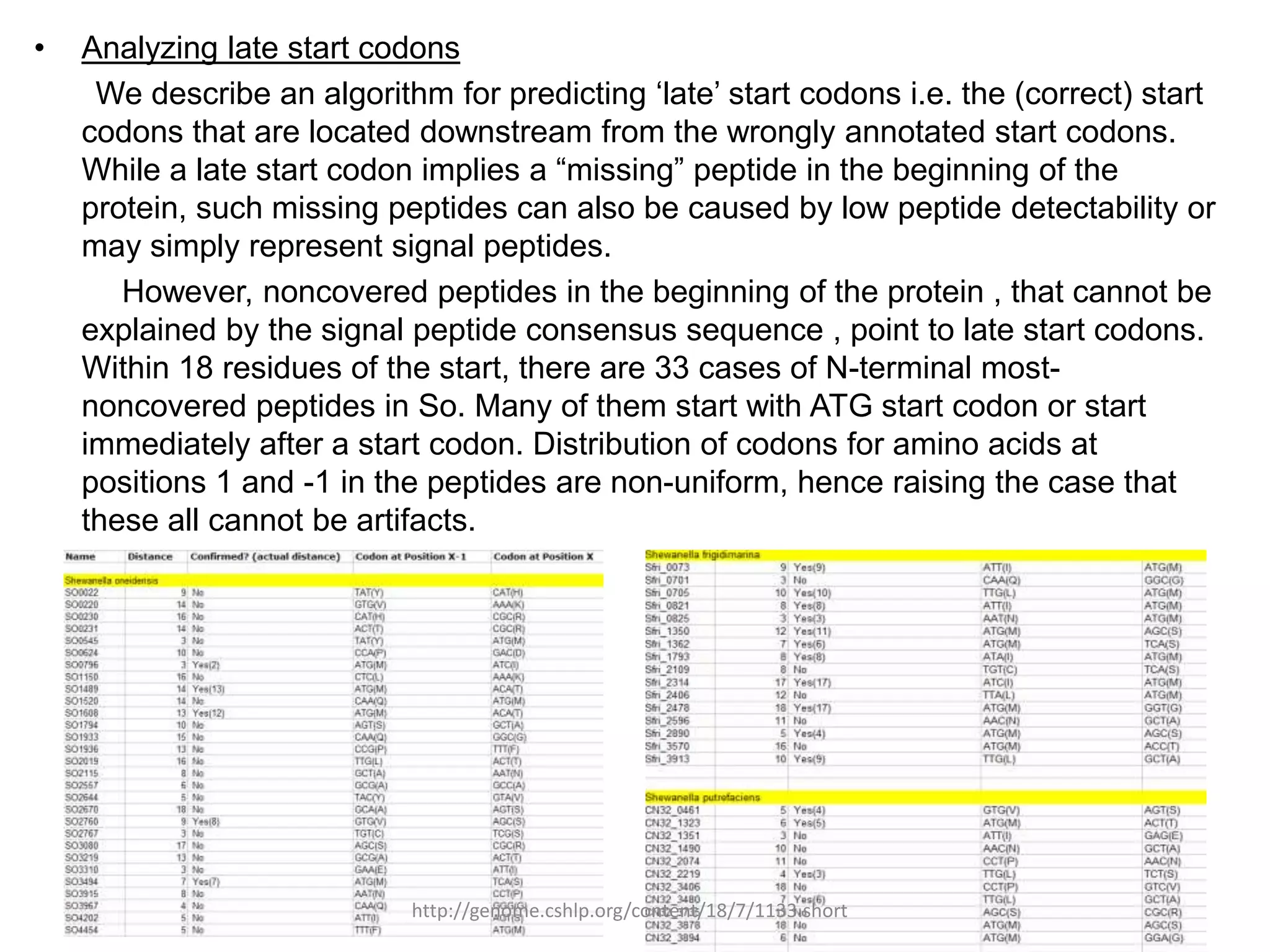 •   Analyzing late start codons
     We describe an algorithm for predicting „late‟ start codons i.e. the (correct) start
    codons that are located downstream from the wrongly annotated start codons.
    While a late start codon implies a “missing” peptide in the beginning of the
    protein, such missing peptides can also be caused by low peptide detectability or
    may simply represent signal peptides.
       However, noncovered peptides in the beginning of the protein , that cannot be
    explained by the signal peptide consensus sequence , point to late start codons.
    Within 18 residues of the start, there are 33 cases of N-terminal most-
    noncovered peptides in So. Many of them start with ATG start codon or start
    immediately after a start codon. Distribution of codons for amino acids at
    positions 1 and -1 in the peptides are non-uniform, hence raising the case that
    these all cannot be artifacts.




                            http://genome.cshlp.org/content/18/7/1133.short
 