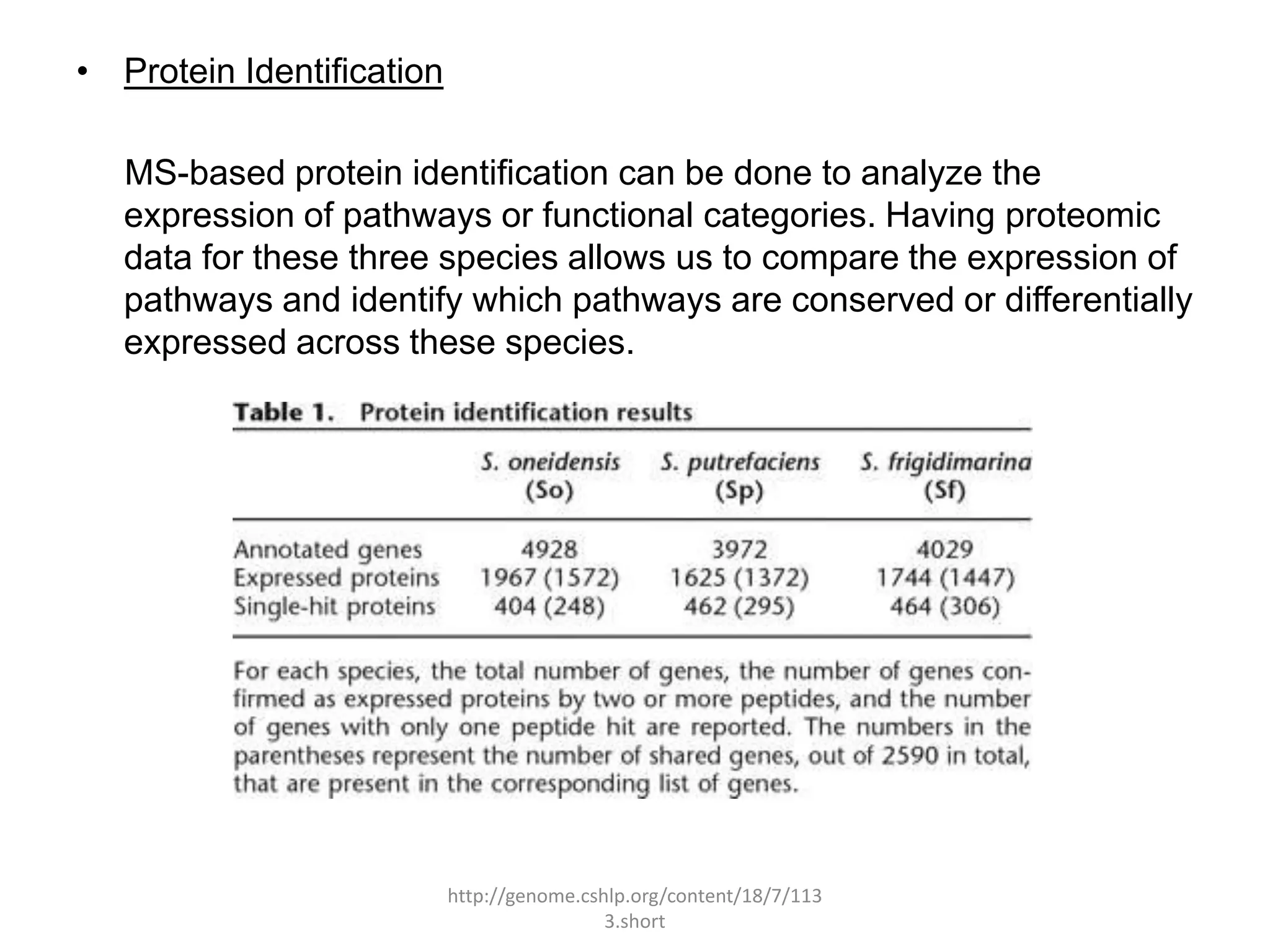 • Protein Identification

   MS-based protein identification can be done to analyze the
   expression of pathways or functional categories. Having proteomic
   data for these three species allows us to compare the expression of
   pathways and identify which pathways are conserved or differentially
   expressed across these species.




                           http://genome.cshlp.org/content/18/7/113
                                            3.short
 