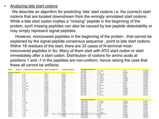 •   Analyzing late start codons
     We describe an algorithm for predicting „late‟ start codons i.e. the (correct) start
    codons that are located downstream from the wrongly annotated start codons.
    While a late start codon implies a “missing” peptide in the beginning of the
    protein, such missing peptides can also be caused by low peptide detectability or
    may simply represent signal peptides.
       However, noncovered peptides in the beginning of the protein , that cannot be
    explained by the signal peptide consensus sequence , point to late start codons.
    Within 18 residues of the start, there are 33 cases of N-terminal most-
    noncovered peptides in So. Many of them start with ATG start codon or start
    immediately after a start codon. Distribution of codons for amino acids at
    positions 1 and -1 in the peptides are non-uniform, hence raising the case that
    these all cannot be artifacts.




                            http://genome.cshlp.org/content/18/7/1133.short
 