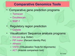 Comparative Genomics Tools
• Comparative gene prediction programs
– Twinscan
– Doublescan
– SGP-1
• Regulatory region prediction
– Consite
• Visualization/ Sequence analysis programs
– Dot plot (e.g. Dotter)
– PIP maker (Percent Identity Plot)
– Alfresco
– VISTA (VISualization Tools for Alignments)
– ACT (Artemis comparison tool)
S S Jena
 
