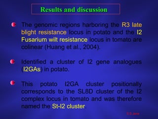 The genomic regions harboring the R3 late
blight resistance locus in potato and the I2
Fusarium wilt resistance locus in tomato are
colinear (Huang et al., 2004).
Identified a cluster of I2 gene analogues
(I2GAs) in potato.
This potato I2GA cluster positionally
corresponds to the SL8D cluster of the I2
complex locus in tomato and was therefore
named the St-I2 cluster.
Results and discussionResults and discussion
S S Jena
 