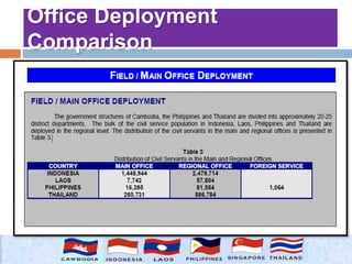 Comparative Human Resources Management in ASEAN | PPTX