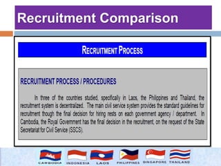 Comparative Human Resources Management in ASEAN | PPTX