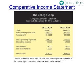 Comparative Income Statement
This is a statement of income for two consecutive periods in terms of
the operating incomes and other incomes and expenses.
 