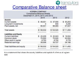 Comparative Balance sheet
It is a statement that shows the assets, liabilities and capital of a firm as at a given
date
 