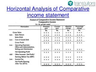 Horizontal Analysis of Comparative
income statement
 
